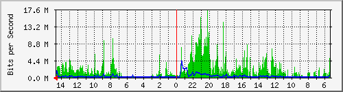 olt-huawei-car-10427834 Traffic Graph