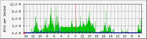 olt-huawei-car-10427842 Traffic Graph