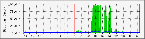 olt-huawei-car-10427846 Traffic Graph