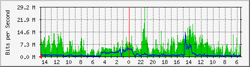 olt-huawei-car-10427851 Traffic Graph