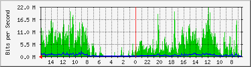 olt-huawei-car-10427863 Traffic Graph