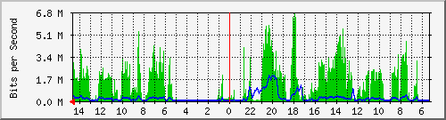 olt-huawei-car-10427868 Traffic Graph