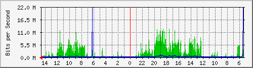 olt-huawei-car-10427880 Traffic Graph