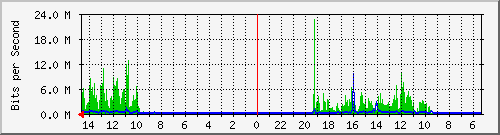 olt-huawei-car-10427895 Traffic Graph