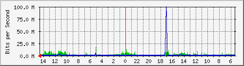 olt-huawei-car-10427901 Traffic Graph
