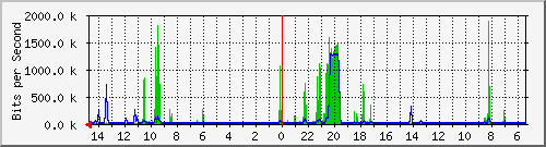 olt-huawei-car-10427902 Traffic Graph