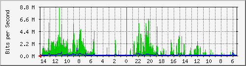 olt-huawei-car-10427912 Traffic Graph
