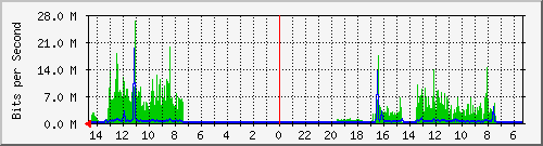 olt-huawei-car-10427914 Traffic Graph