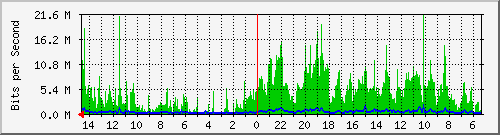 olt-huawei-car-10427930 Traffic Graph