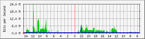 olt-huawei-car-10427938 Traffic Graph
