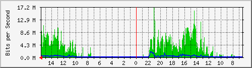 olt-huawei-car-10427945 Traffic Graph