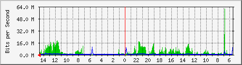 olt-huawei-car-10427948 Traffic Graph