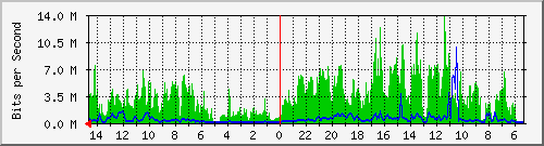 olt-huawei-car-10427949 Traffic Graph
