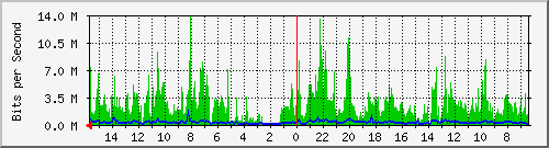 olt-huawei-car-10427952 Traffic Graph