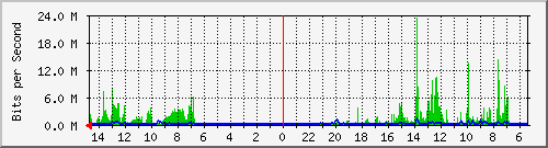 olt-huawei-car-10427954 Traffic Graph
