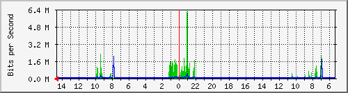 olt-huawei-car-10427957 Traffic Graph