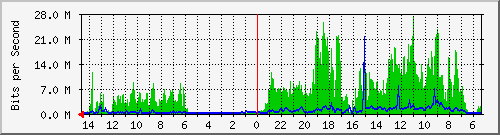 olt-huawei-car-10427958 Traffic Graph