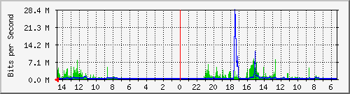 olt-huawei-car-10427960 Traffic Graph