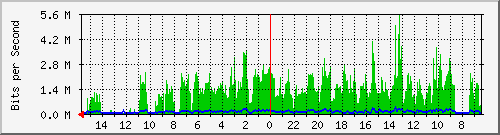 olt-huawei-car-10427963 Traffic Graph