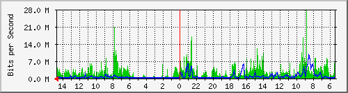 olt-huawei-car-10427966 Traffic Graph