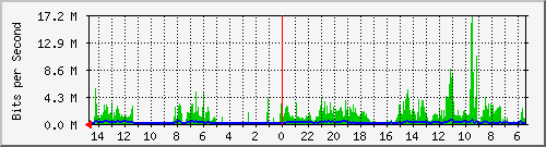 olt-huawei-car-10427972 Traffic Graph