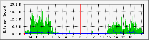 olt-huawei-car-10427974 Traffic Graph
