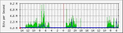 olt-huawei-car-10427981 Traffic Graph