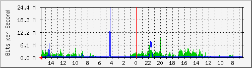olt-huawei-car-10428005 Traffic Graph