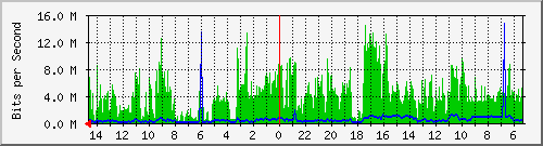 olt-huawei-car-10428012 Traffic Graph