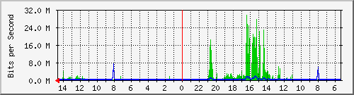 olt-huawei-car-10428017 Traffic Graph
