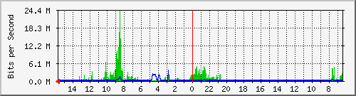 olt-huawei-car-10428025 Traffic Graph