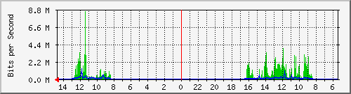 olt-huawei-car-10428031 Traffic Graph
