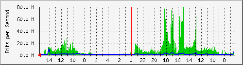 olt-huawei-car-10428034 Traffic Graph
