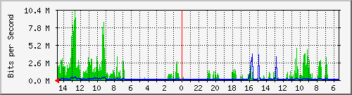 olt-huawei-car-10428039 Traffic Graph
