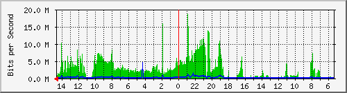 olt-huawei-car-10428054 Traffic Graph