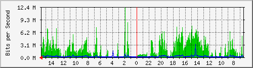 olt-huawei-car-10428056 Traffic Graph