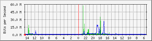 olt-huawei-car-10428057 Traffic Graph