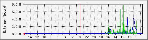 olt-huawei-car-10428064 Traffic Graph