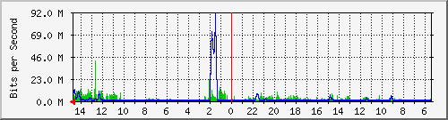 olt-huawei-car-10428065 Traffic Graph