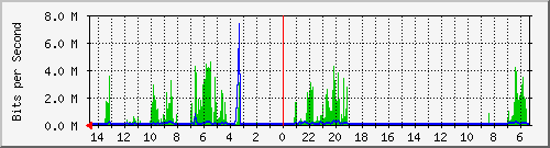 olt-huawei-car-10428069 Traffic Graph