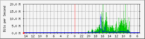 olt-huawei-car-10428074 Traffic Graph