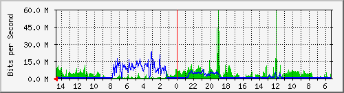 olt-huawei-car-10428081 Traffic Graph
