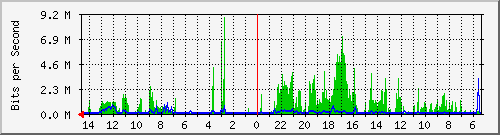 olt-huawei-car-10428084 Traffic Graph