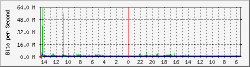 olt-huawei-car-10428090 Traffic Graph