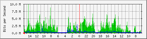 olt-huawei-car-10428094 Traffic Graph