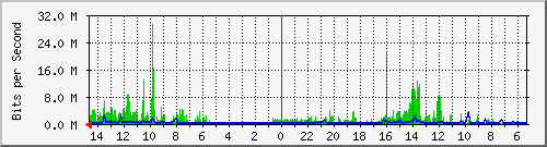 olt-huawei-car-10428098 Traffic Graph