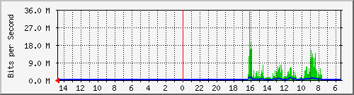 olt-huawei-car-10428100 Traffic Graph