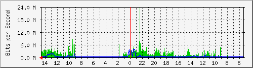 olt-huawei-car-10428104 Traffic Graph