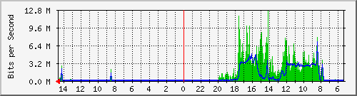 olt-huawei-car-10428105 Traffic Graph