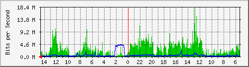 olt-huawei-car-10428109 Traffic Graph